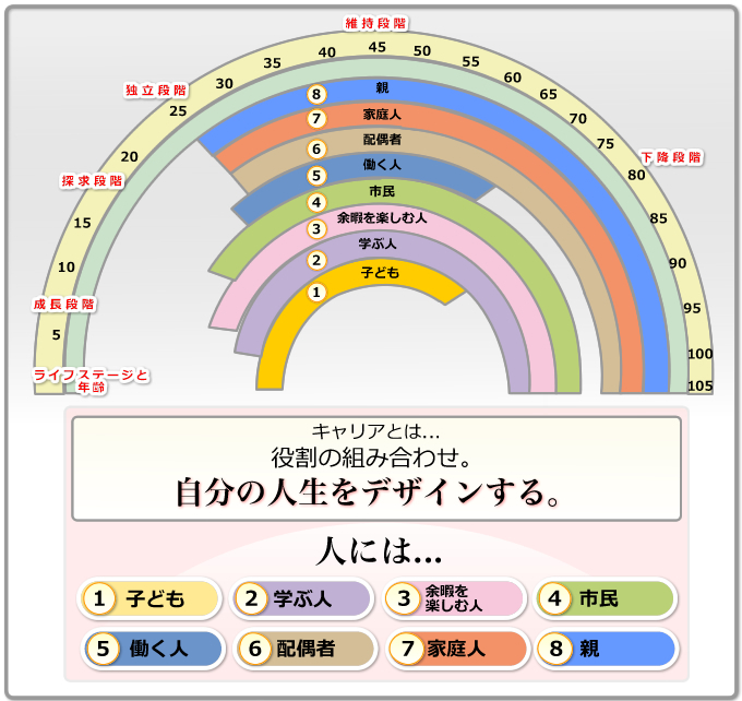 ライフキャリアレインボー