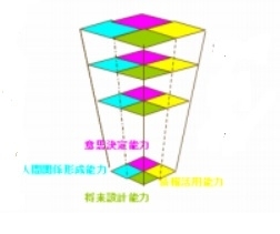 生きる力は　積み重ねて　育てる