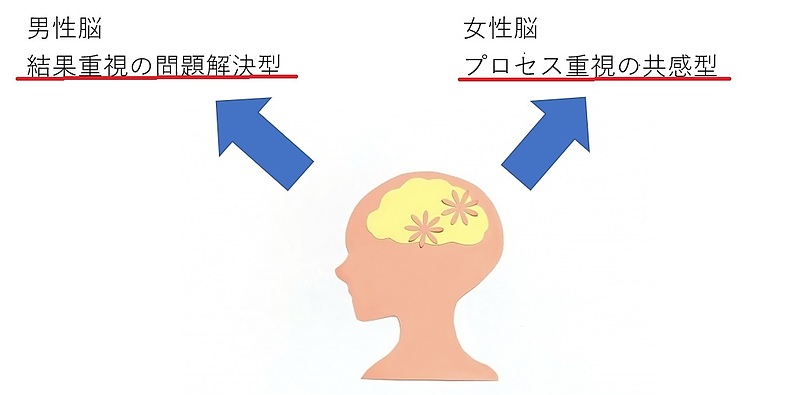 婚活　うまくいかない　男女温度差