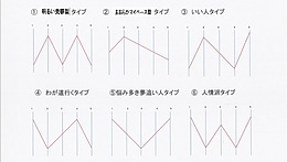 自分を知る　分析