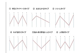 価値観マッチング分類