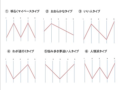 婚活がうまくいかない理由は「相性」ではない？――MMCの婚活設計という考え方