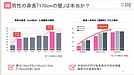 「170cmの壁」は思い込み?最新データで見る、男性婚活のリアル