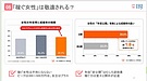 高収入女性は、結婚しにくいは、都市伝説なのか