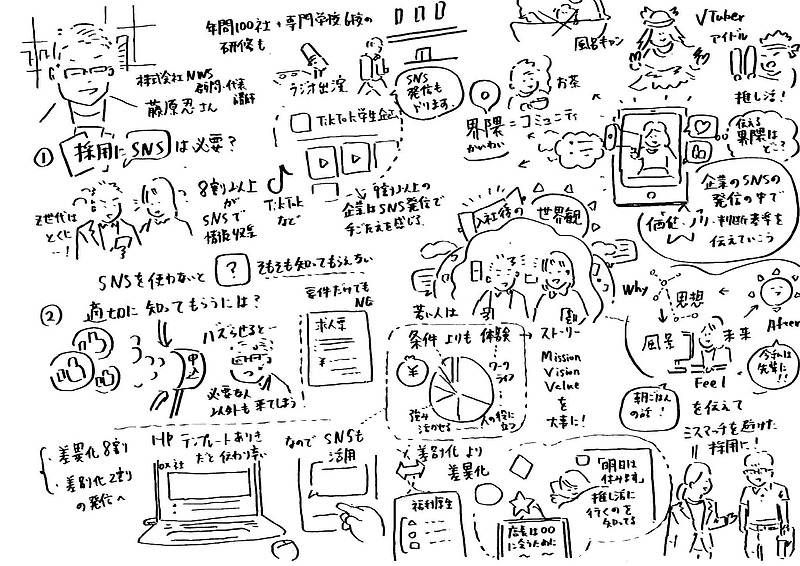 セミナー「SNS採用で『選ばれる会社』になる～ブランド体験でつくる差異化戦略～」のグラレコ