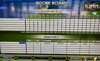 最速で100切りするために