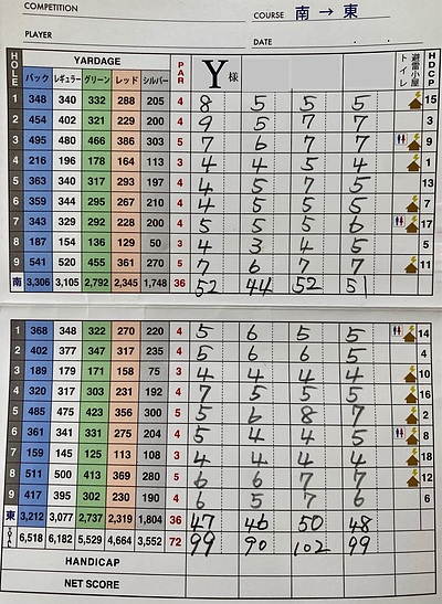 爆速100切り！　5月13日：118⇒5月31日：99