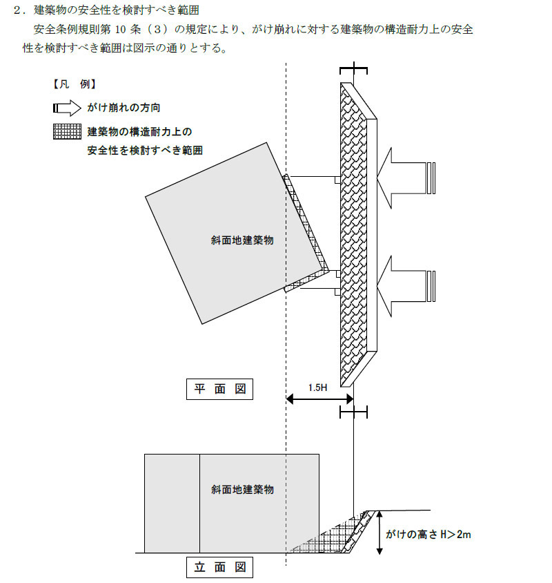 神戸市条例