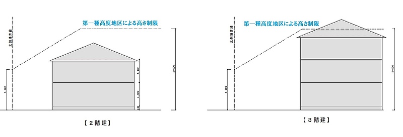 屋根勾配あり