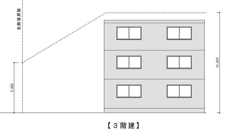 陸屋根