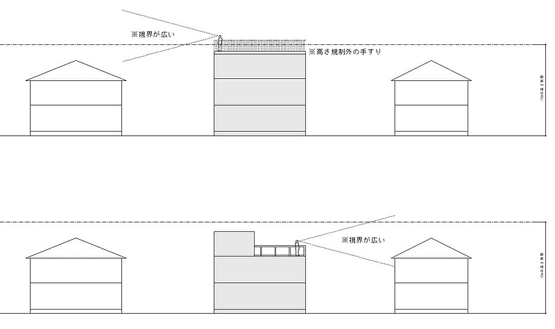 屋上のある家