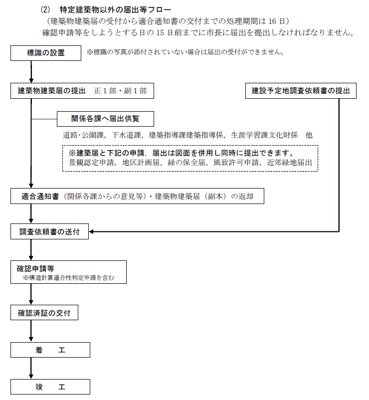 芦屋市の条例