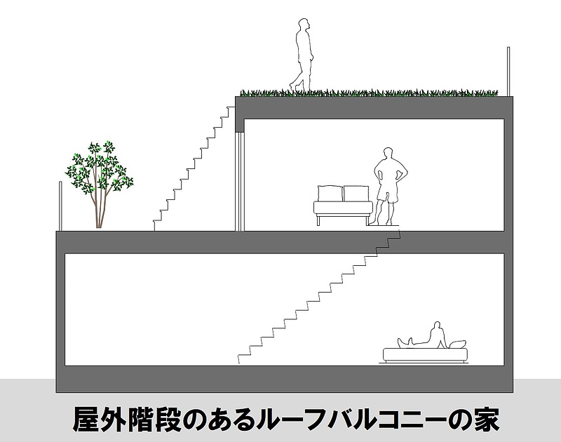 屋外階段のある家