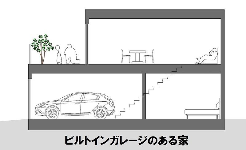 ビルトインガレージのある家