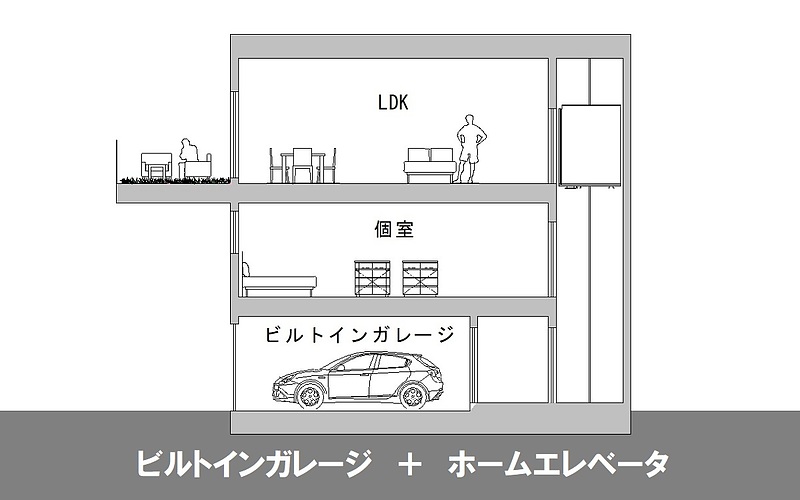 ビルトインガレージとホームエレベータ