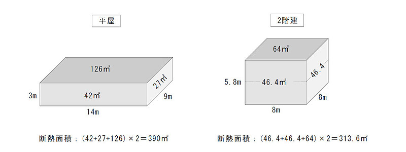 断熱面積