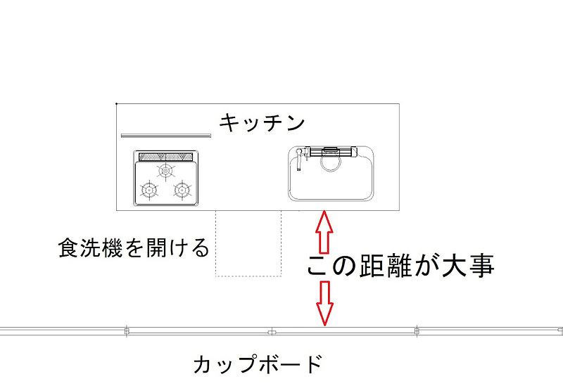 キッチンの配置