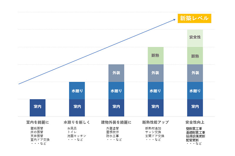 リフォーム工事価格 リフォーム工事価格