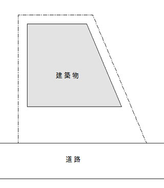 変形地に家を建てる