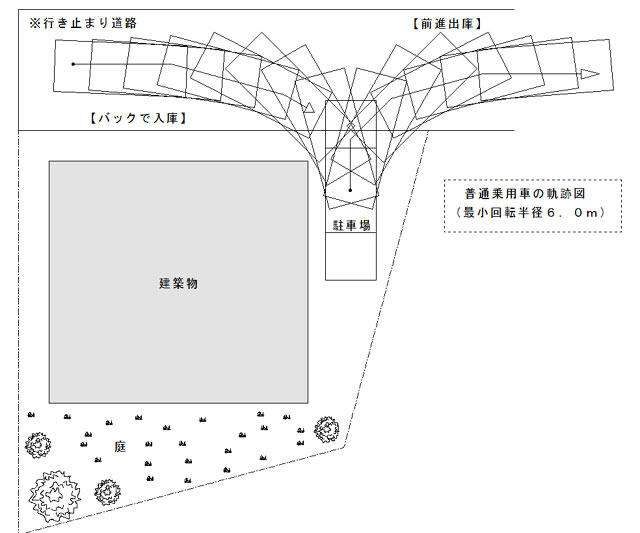 変形地に家を建てる