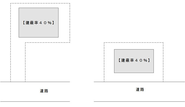 旗竿地