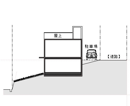 傾斜地に家を建てる