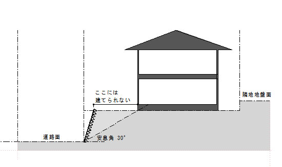 雛壇地に新築