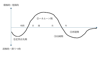 災害と私たちのこころ