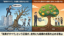 「結果がすべて」という正論が、皮肉にも組織の成長を止める理由