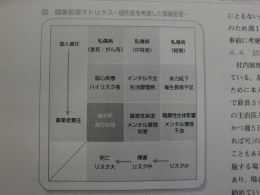 メンタル不調対応について等