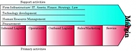 ビジネスとTOEIC(8)：operations と knowledge creating company