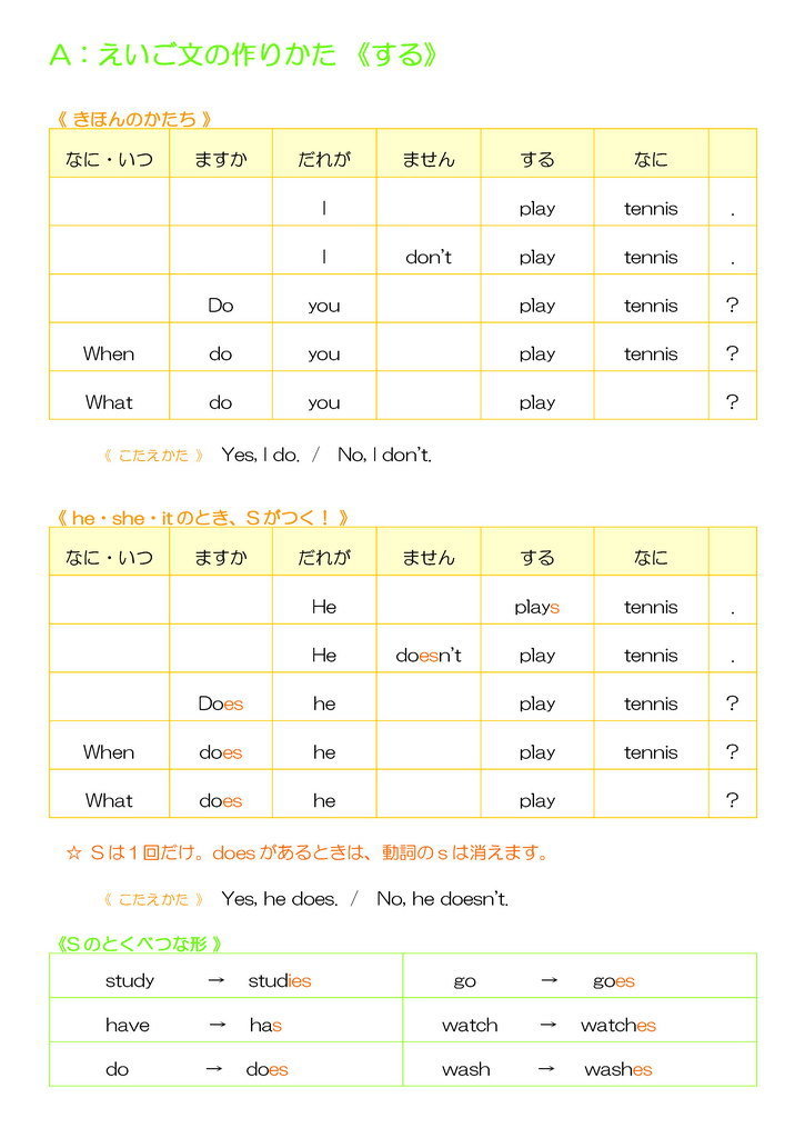 書いてわかる！えいご動詞の使い方