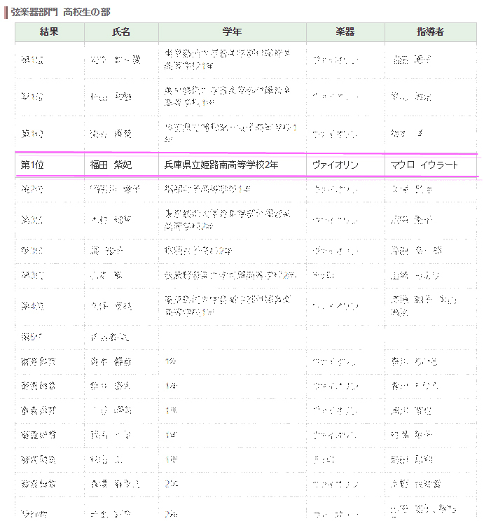 福田 紫妃, 第28回全日本ジュニアクラシック音楽コンクール, ヴァイオリン, マウロ・イウラー