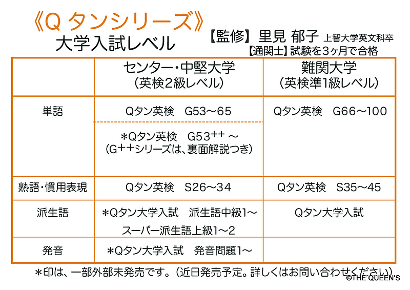 英検2級合格パック QEWW12726