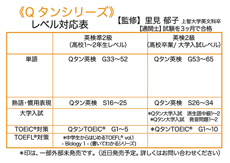 QEWW12721 英検準2級合格パック