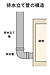 排水管の変遷について