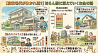 2：【駐車場代が分かれ道？】知らん間に消えていくお金の話