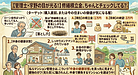 5:【管理士・宇野の目が光る!】修繕積立金、ちゃんとチェックしてる?