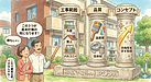 第3回：『基本計画で決めるべき3つのポイント』