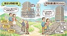 ③「修繕積立金は“上がるのが普通”。上がらん方が逆に怖い」