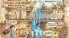 ③ 「今の主流は“架橋ポリエチレン管（PE管）”や！これがめちゃ優秀」