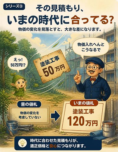 ③ 【物価変動率を入れへん計画は“未来の値段を昭和のまま”にしてる状態】
