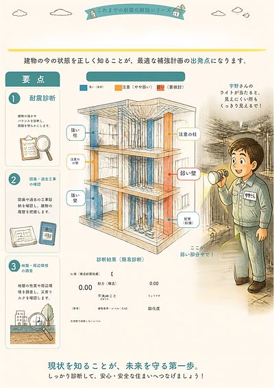 ③「まずは“現状把握”から始めましょ」編