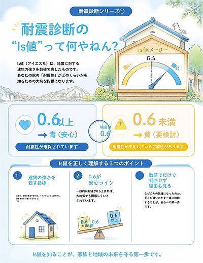 ①「まず“Is値”ってなんやねん？」編