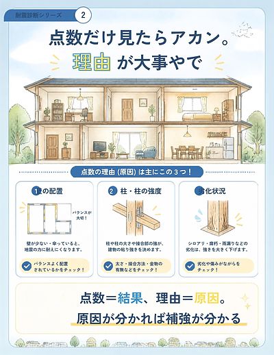 ②「点数だけ見たらアカンで。理由もセットで見るんや」編