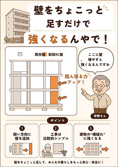 ① 「壁をちょこっと足すだけで、揺れにめっちゃ強くなるんやで編」