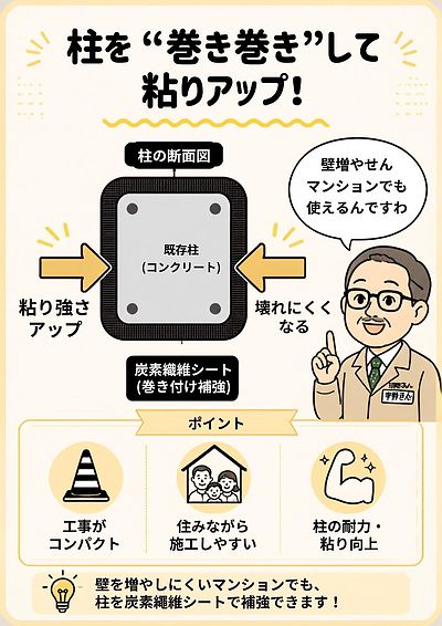 ③ 「柱を“巻き巻き”して粘りを出す、炭素繊維シート編」