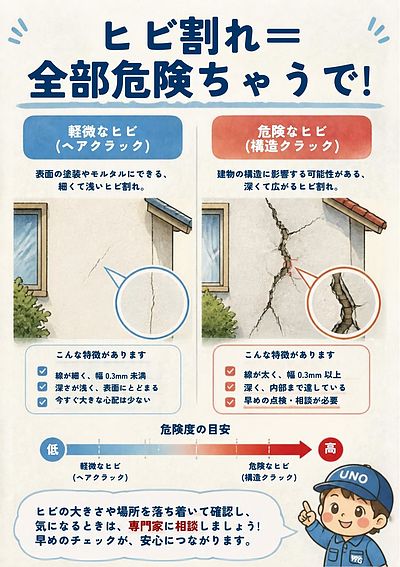 ②： 【ヒビ割れ＝全部危険ちゃうで！プロの“損傷調査”が大事や】