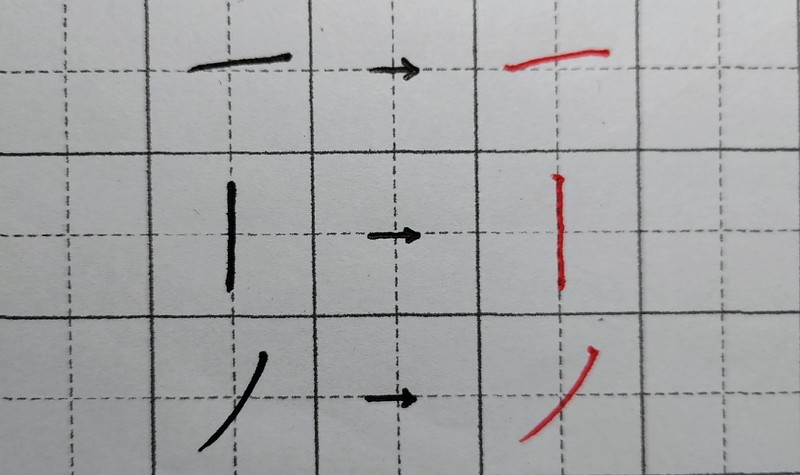 起筆をつけると点画が締まって見える