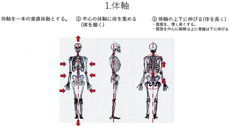 きれいな立ち方